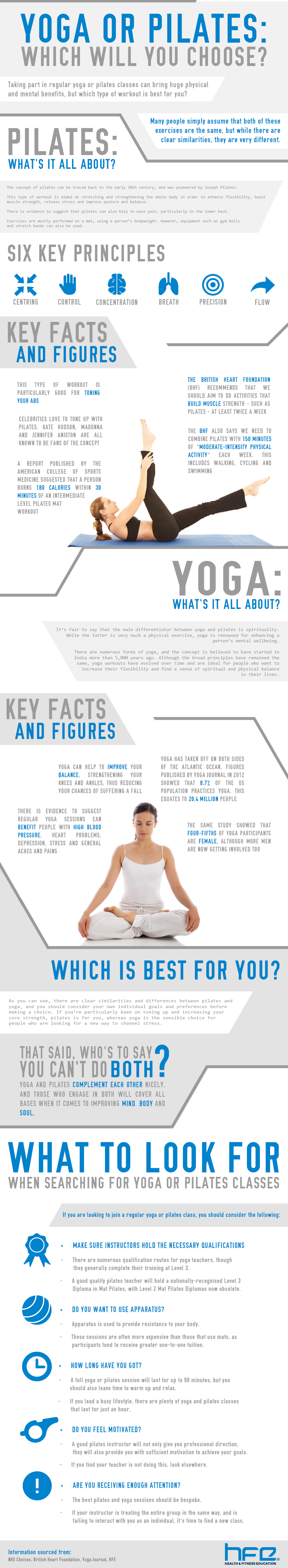 Yoga v/s Pilates: Which Form of Workout is the Best for You