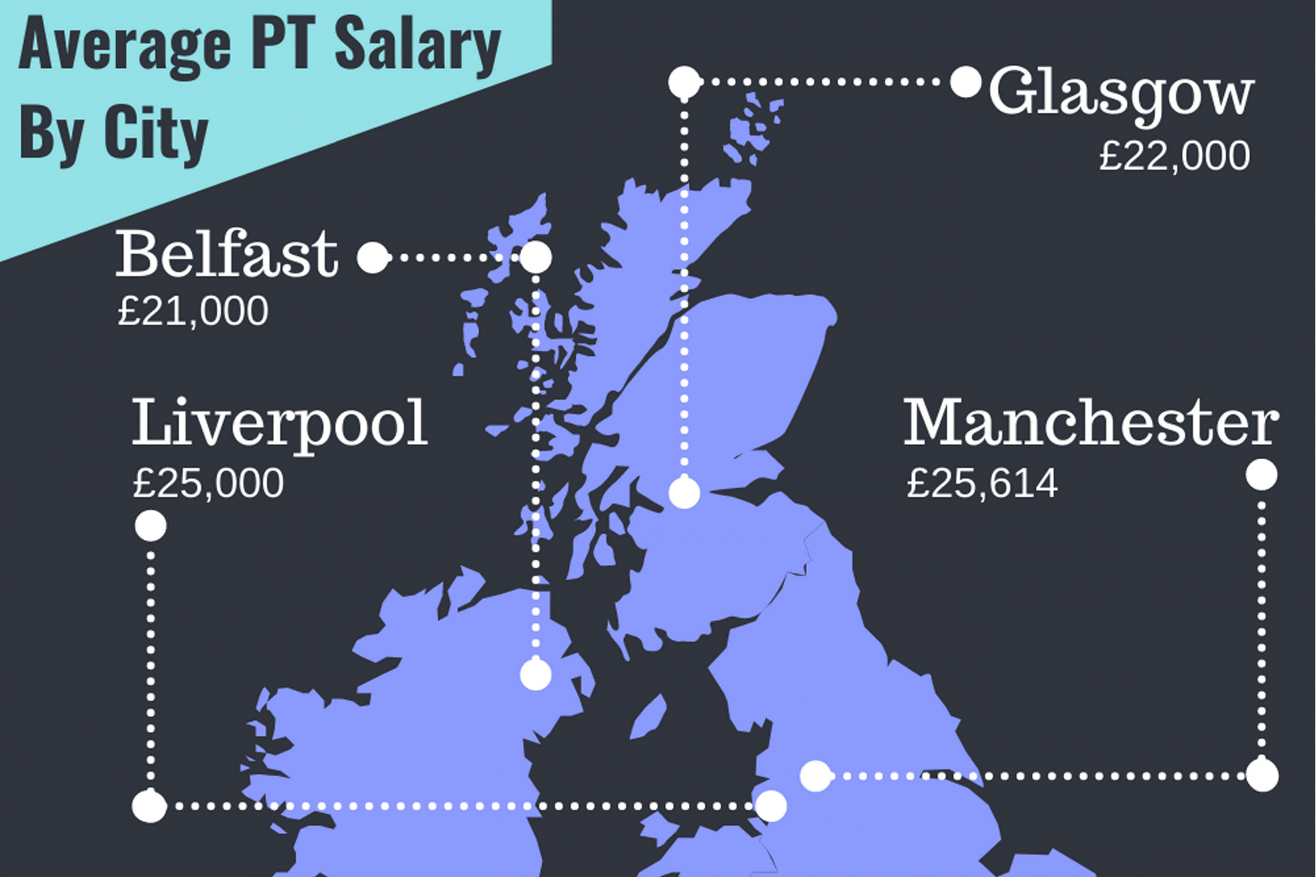 personal-trainer-pay-and-salary-guide-uk-hfe